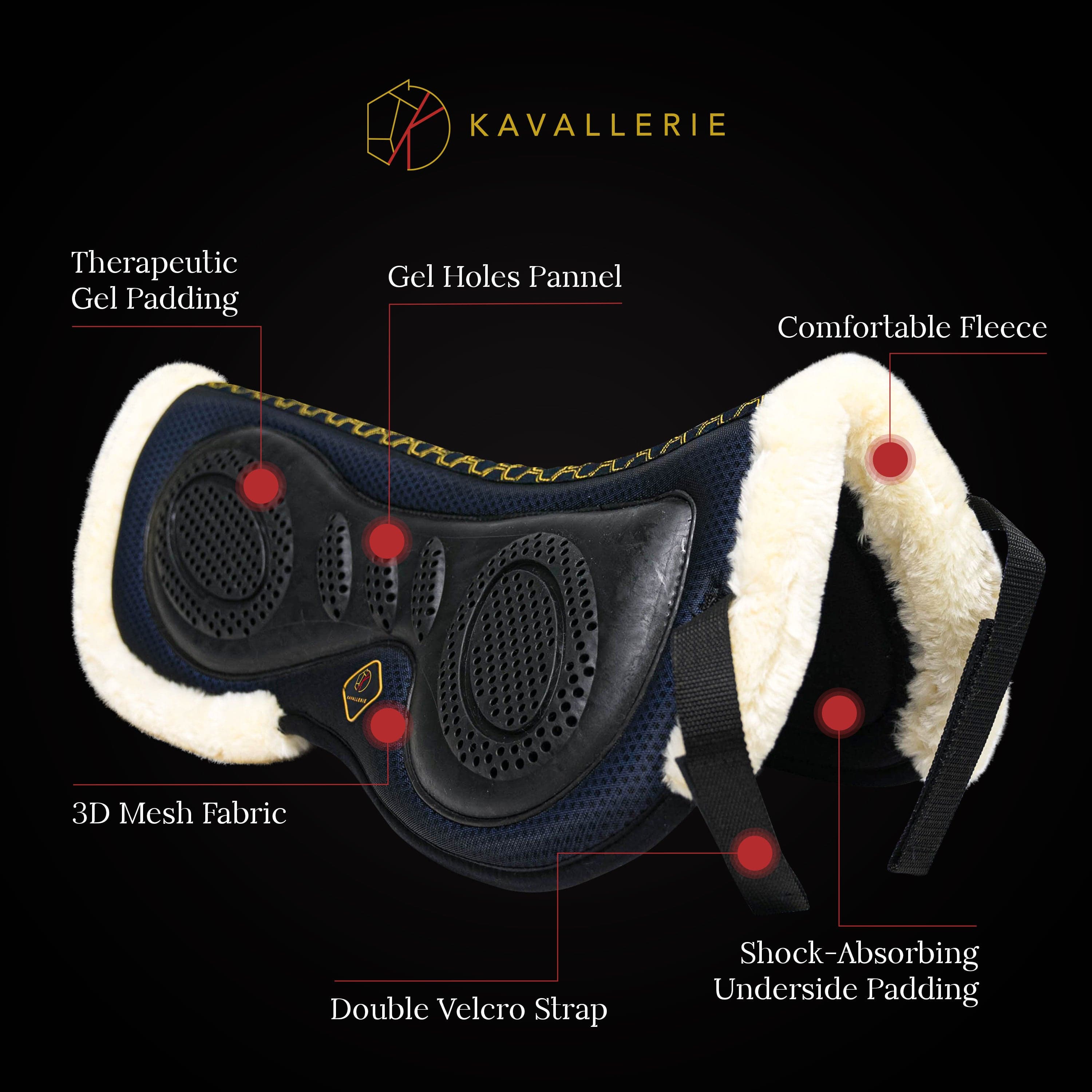 Diagram of Air Cycle Prene layers showcasing moisture-wicking, comfort, and shock absorption for horses.