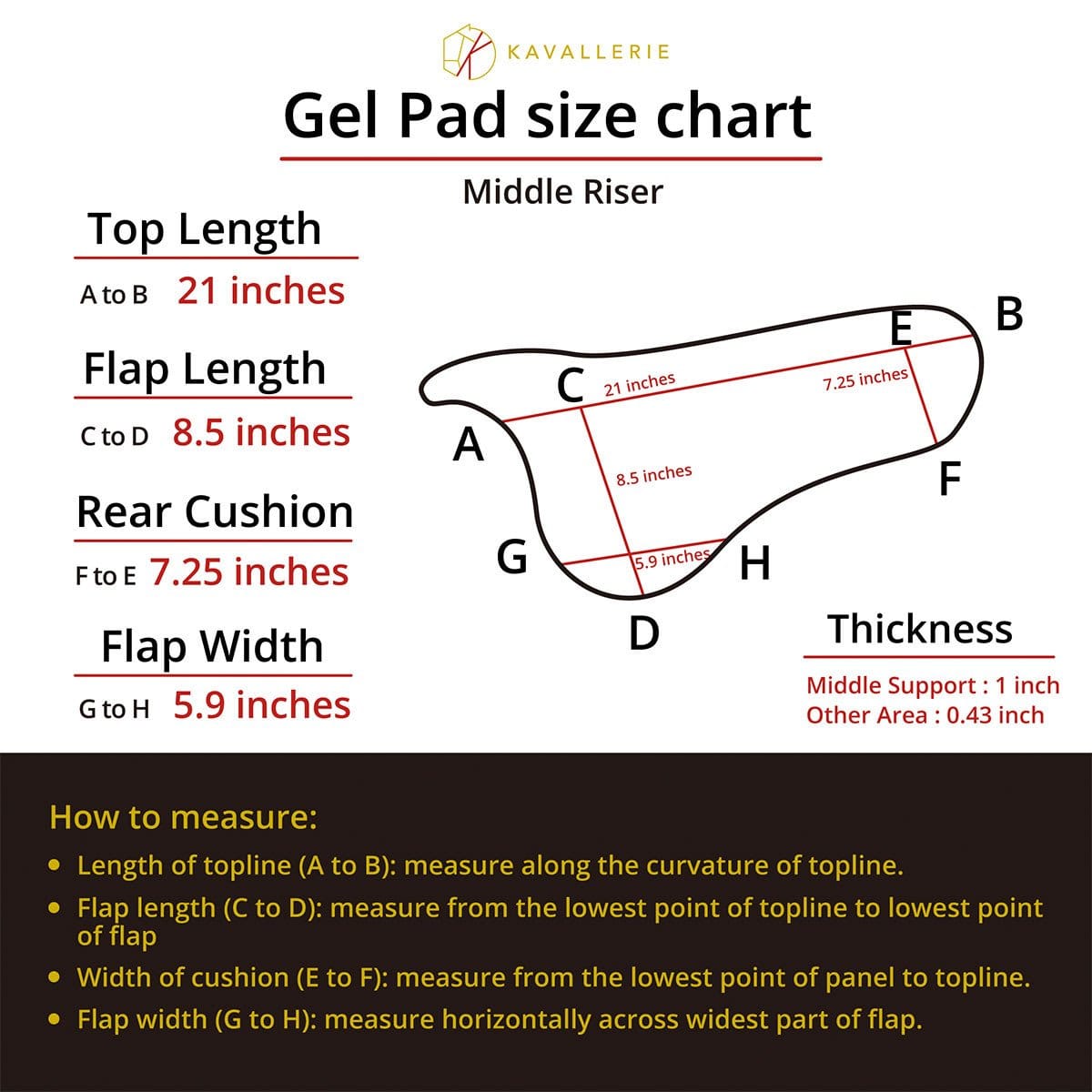 Diagram of Air Cycle Prene layers showcasing moisture-wicking, comfort, and shock absorption for horses.