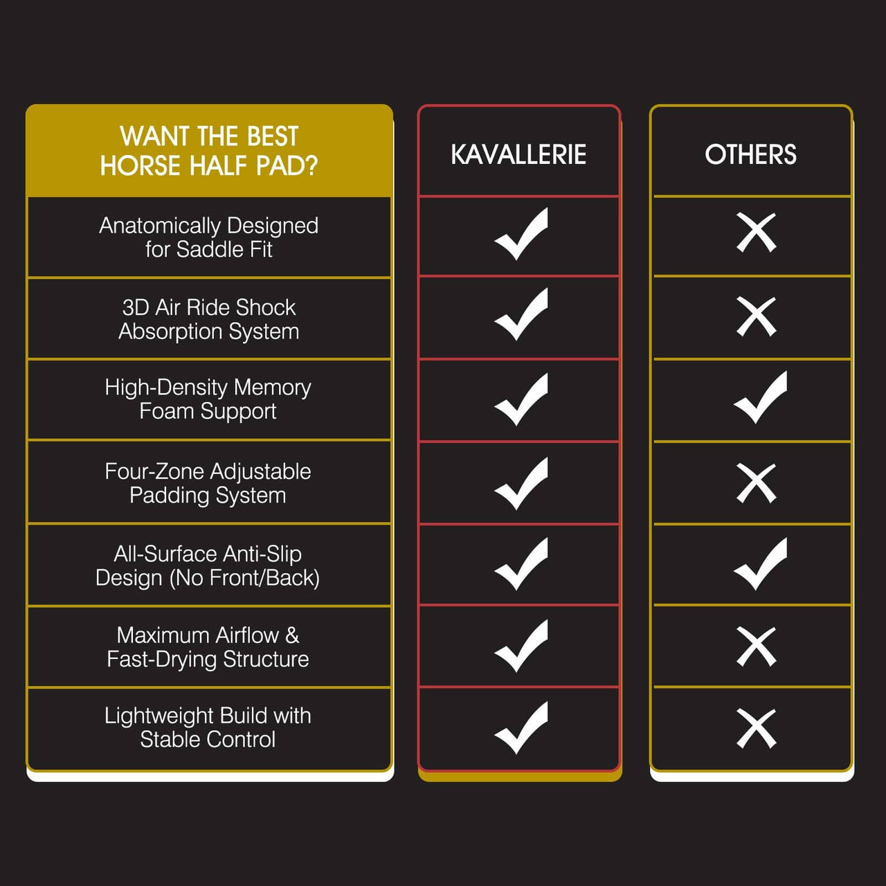 Kavallerie Memory Foam Half Saddle Pad Collection - 3D Air Ride/Coolmax Quilted/Gel Options, Shock Absorbing Breathable Non-Slip, for Dressage Jumping Training Daily Long-Distance Riding