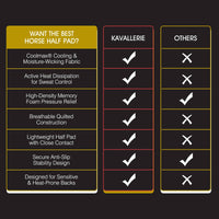 Thumbnail for Kavallerie Memory Foam Half Saddle Pad Collection - 3D Air Ride/Coolmax Quilted/Gel Options, Shock Absorbing Breathable Non-Slip, for Dressage Jumping Training Daily Long-Distance Riding