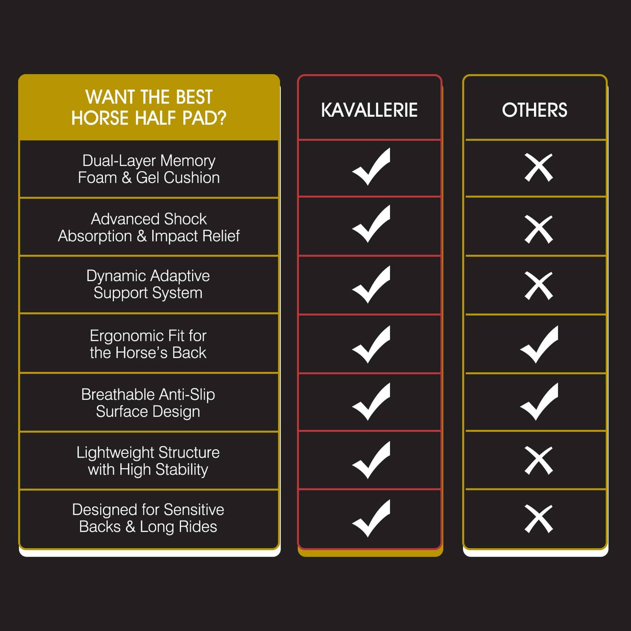 Kavallerie Memory Foam Half Saddle Pad Collection - 3D Air Ride/Coolmax Quilted/Gel Options, Shock Absorbing Breathable Non-Slip, for Dressage Jumping Training Daily Long-Distance Riding