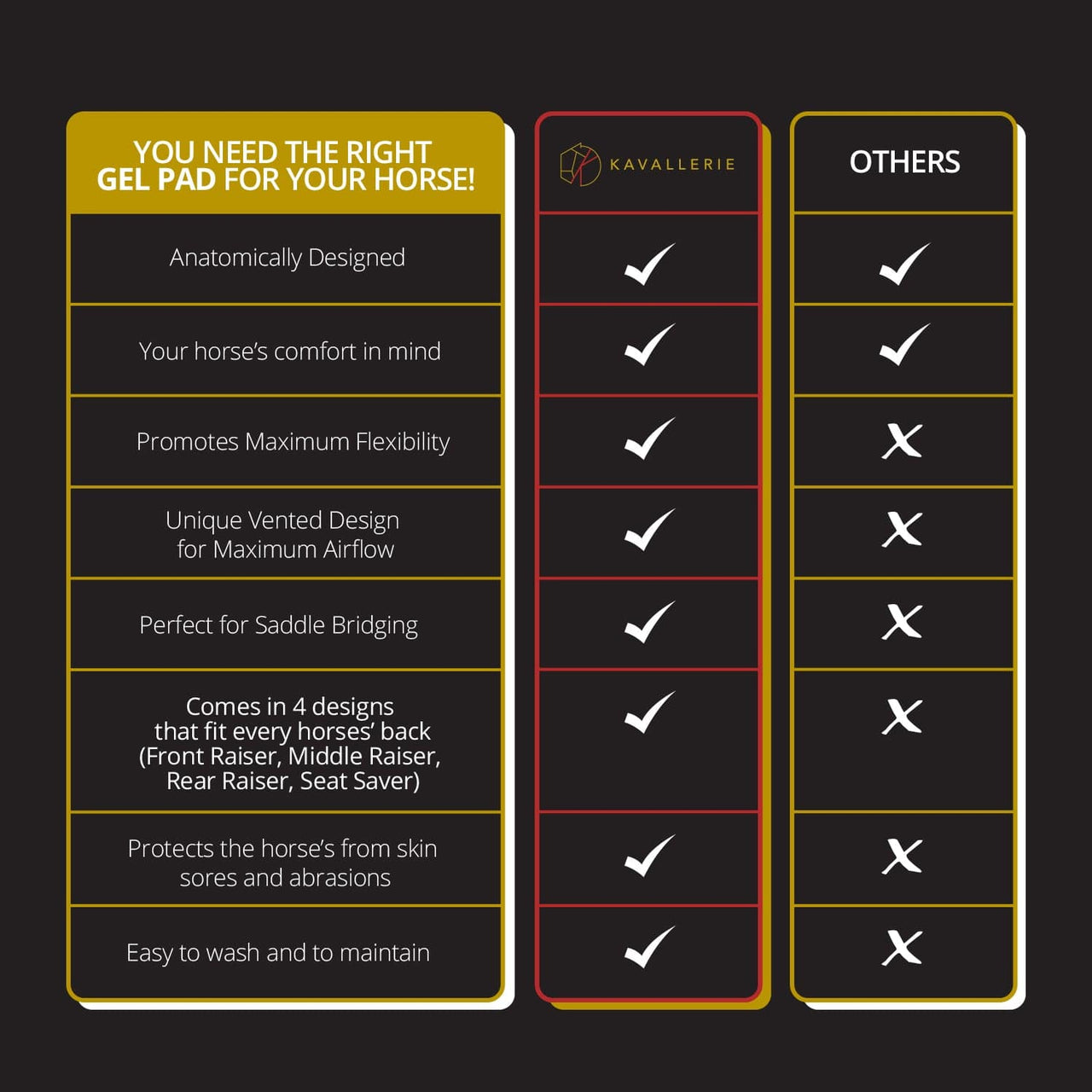 Kavallerie Rear Riser Gel Pad | Perfectly Balance The Saddle